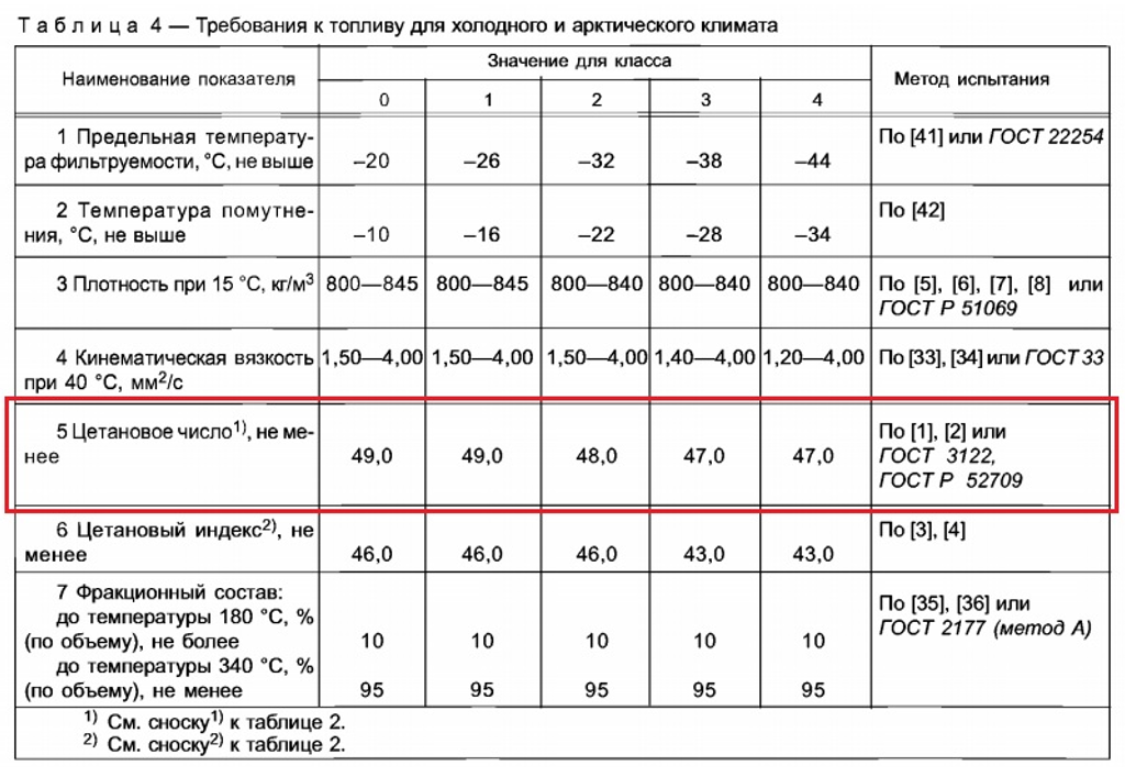 Цетановое число в соответствии с ГОСТ Р 52368-2005 в условиях холодного климата