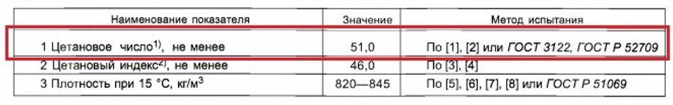 Цетановое число в соответствии с ГОСТ Р 52368-2005 в условиях теплого климата